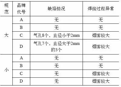 焊接防飛濺劑對(duì)氣體保護(hù)焊焊接質(zhì)量影響有多大